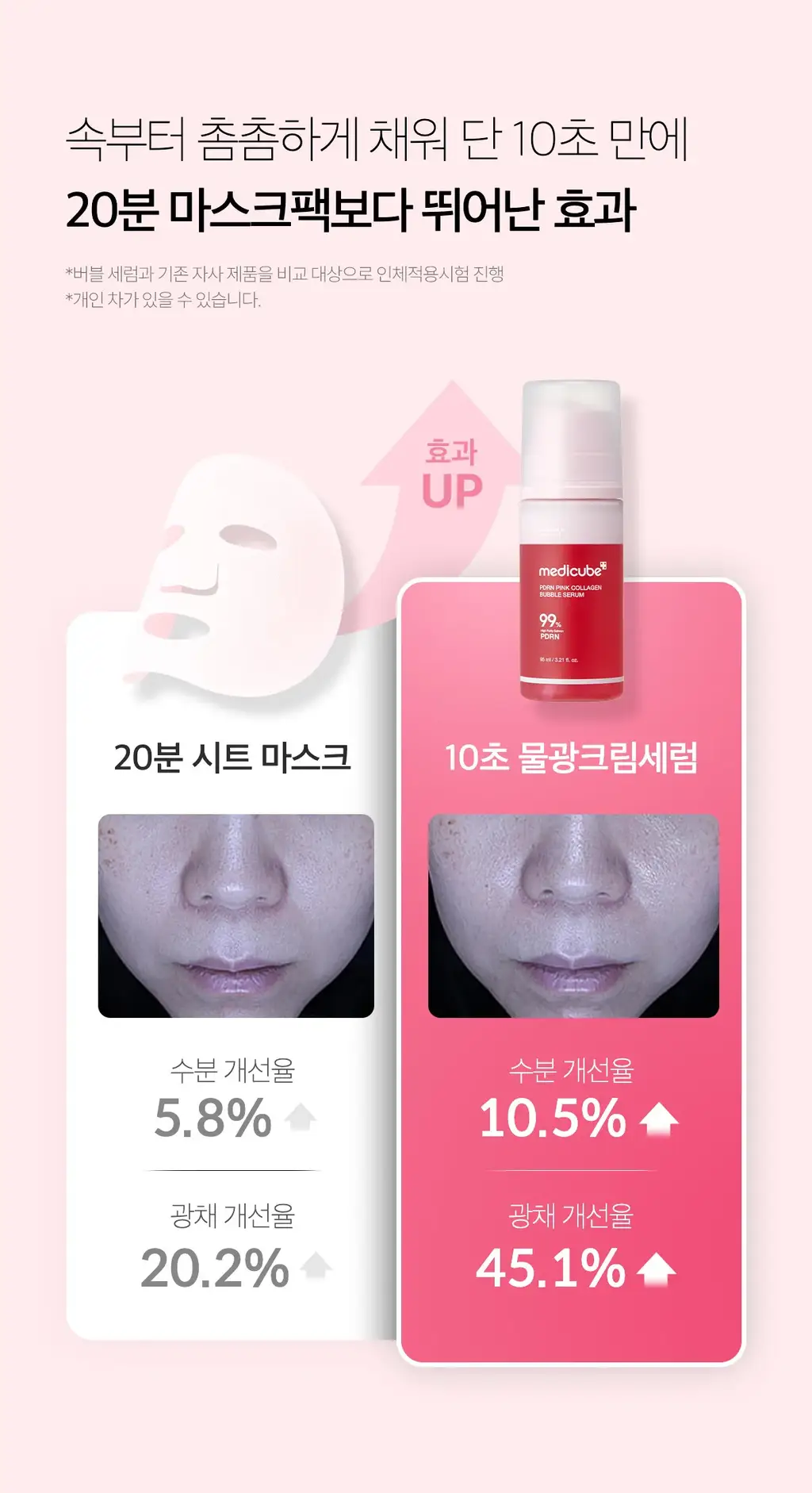 [10초물광/연어PDRN] 메디큐브 PDRN 핑크 콜라겐 버블 세럼 95ml 상세페이지 14